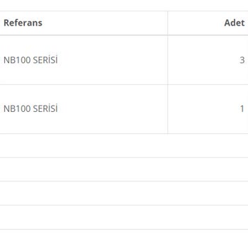 Profilal.com Güvenilir Site Değil