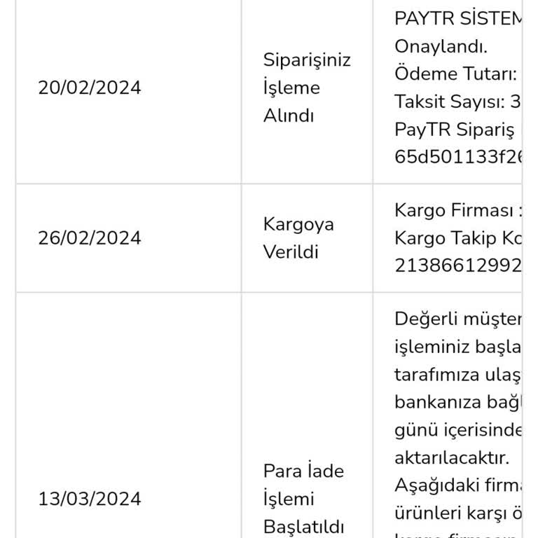 Profilal.com Güvenilir Site Değil