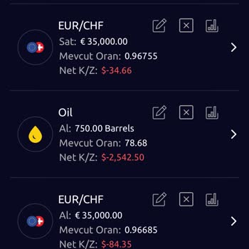 Xtrade Aldatmacası...! Ve Sıkıntılı Süreç