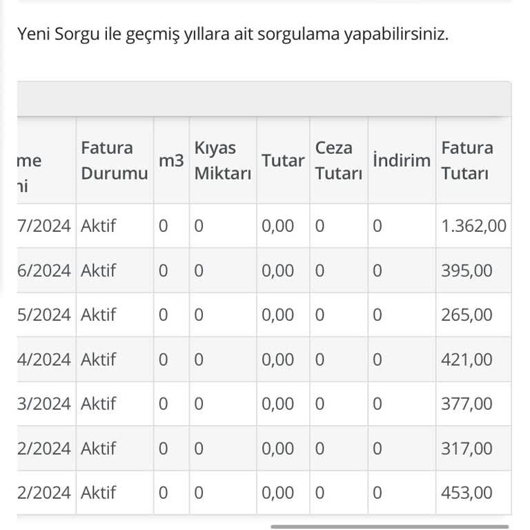İSKİ’den 4 Katı Su Faturası!