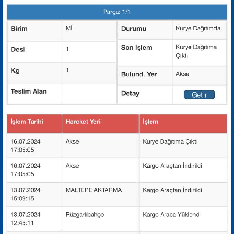 Sürat Kargo Akse Şube Trendyol İade Kargomu Teslim Etmiyor