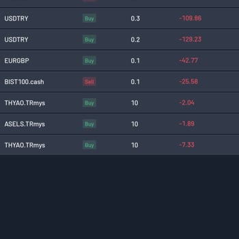 Mystic Yatırım Para Çekme Sıkıntısı Ve Zarar Ettirme