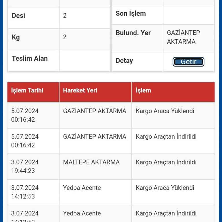 Sürat Kargo Lütfen Kargolarımız Sizde Bekletmeyin