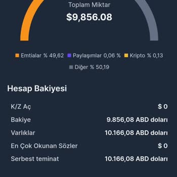 Elegance Capital Yatırım Para Çekmek İstendiğimde Vergi Ödenmesi Gerektiğini Söylediler