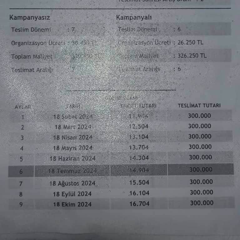 Fuzul Otomotiv Fuzul Ev Teslimat Sürecinde Yaşanan Gecikme Ve Sorunlar