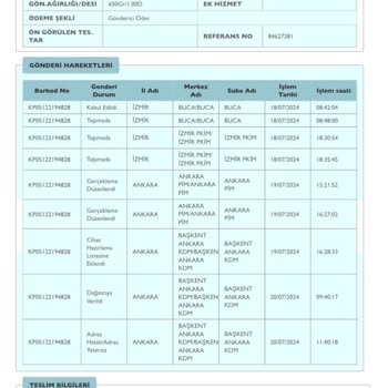 PTT Kargo PTT Ankara Kdm Kargoyu Kafasına Göre Açıklama Yazıp Teslim Etmiyor.
