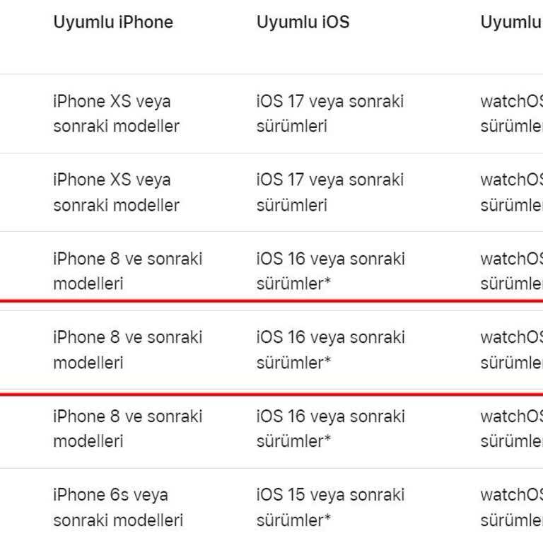 iPhone Apple'ın Web Sitesinden Müşterileri Yanıltıcı Bilgiler Paylaşması