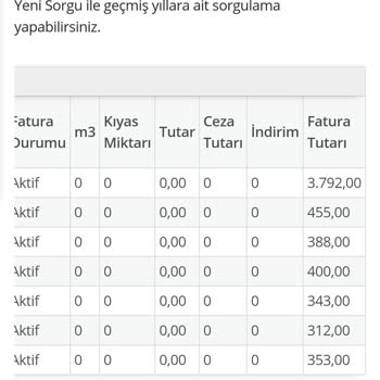 İSKİ Su Faturamın %800 Oranında Artması Ve Haksız Atıksu Ücreti