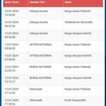 Sürat Kargo Mağduriyeti Ve İlgisizlikleri