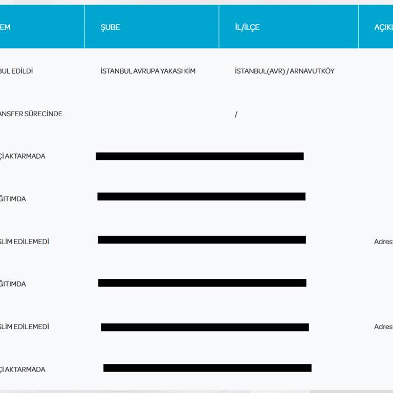 PTT Bank PTT Kargo'nun Adrese Gelmeden "adreste Yok" Notu İle İptal Etmesi