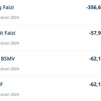 Denizbank Haksız Faiz Alınması