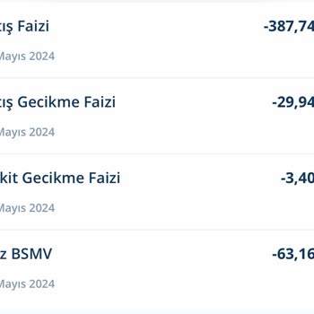 Denizbank Haksız Faiz Alınması