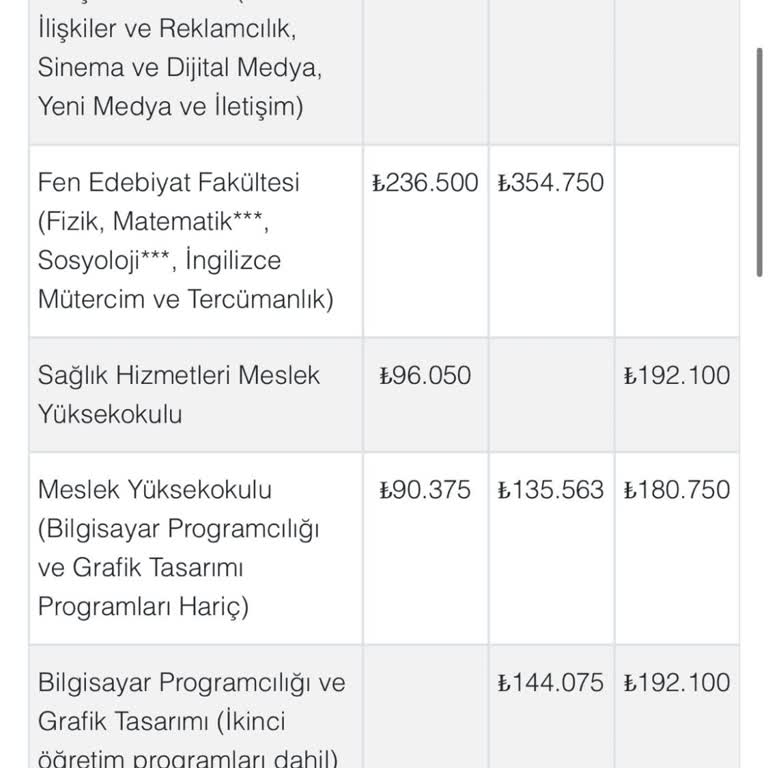İzmir Ekonomi Üniversitesi Olması Gerekenden Fazla Zam Yapılması