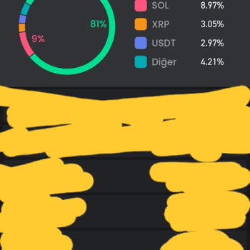 Bitay Kripto Para Borsasında Coin Çekimi Yapamıyorum.