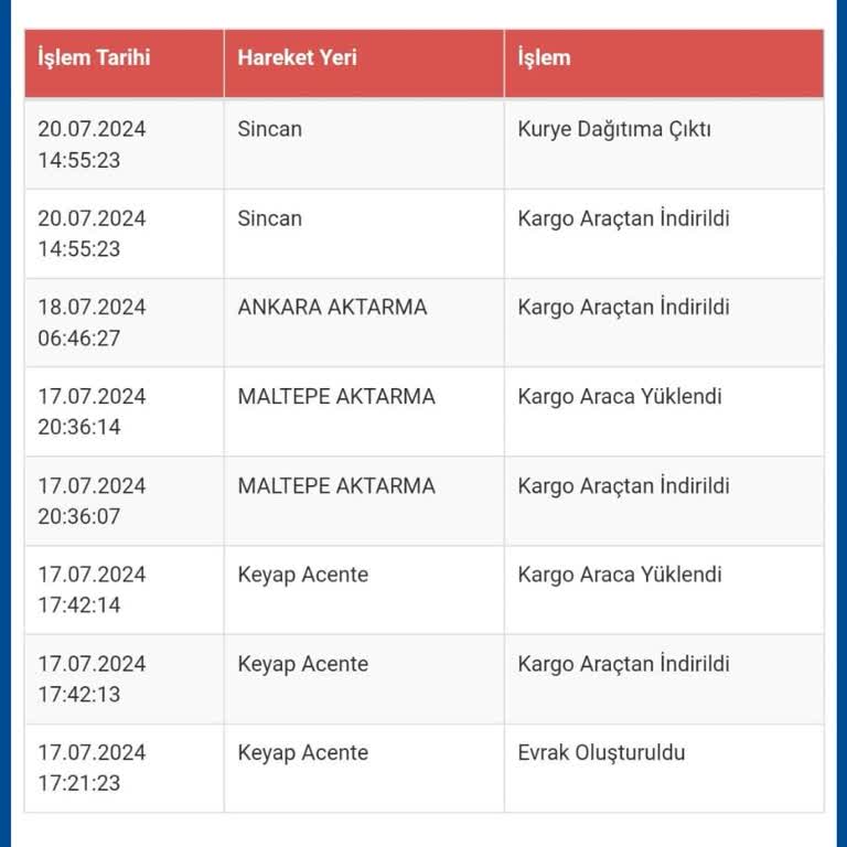 Sürat Kargo Saat 3de Dağıtıma Çıkıp Gelmeyen Kargo