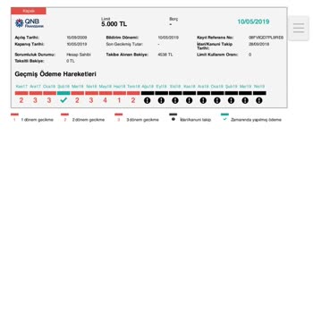 QNB Finansbank Findeks Raporunda Yasal Takip Kaydı Gözüküyor