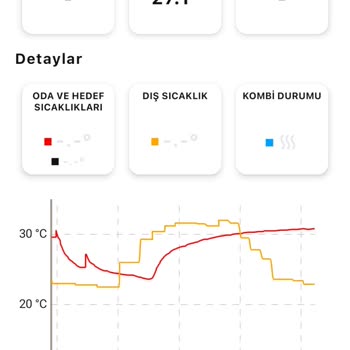 Toroslar Elektrik Dağıtım İşini Düzgün Yapamayan Enerjisa