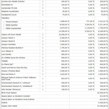 Milli Eğitim Bakanlığı (MEB) Bahcesehir Koleji Fahiş Kitap Listesi