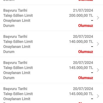 Garanti Bankası Limit Sorunu