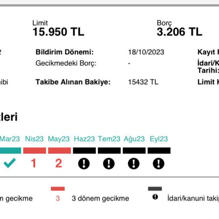 Denizbank Kanuni Takip Sorunu
