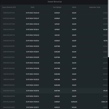 Holiganbet Slot Müdahalesi 1 Haftada 60 Bin