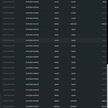 Holiganbet Slot Müdahalesi 1 Haftada 60 Bin