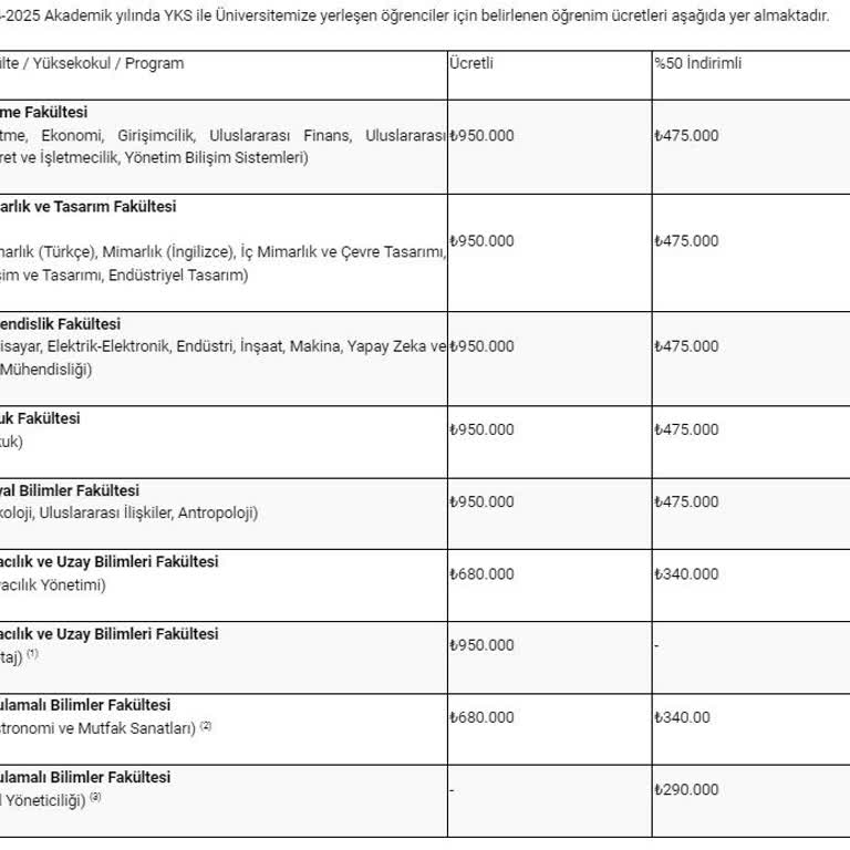 Özyeğin Üniversitesi, 2024-2025 İçin Astronomik Rakamlar Talep Ediyor