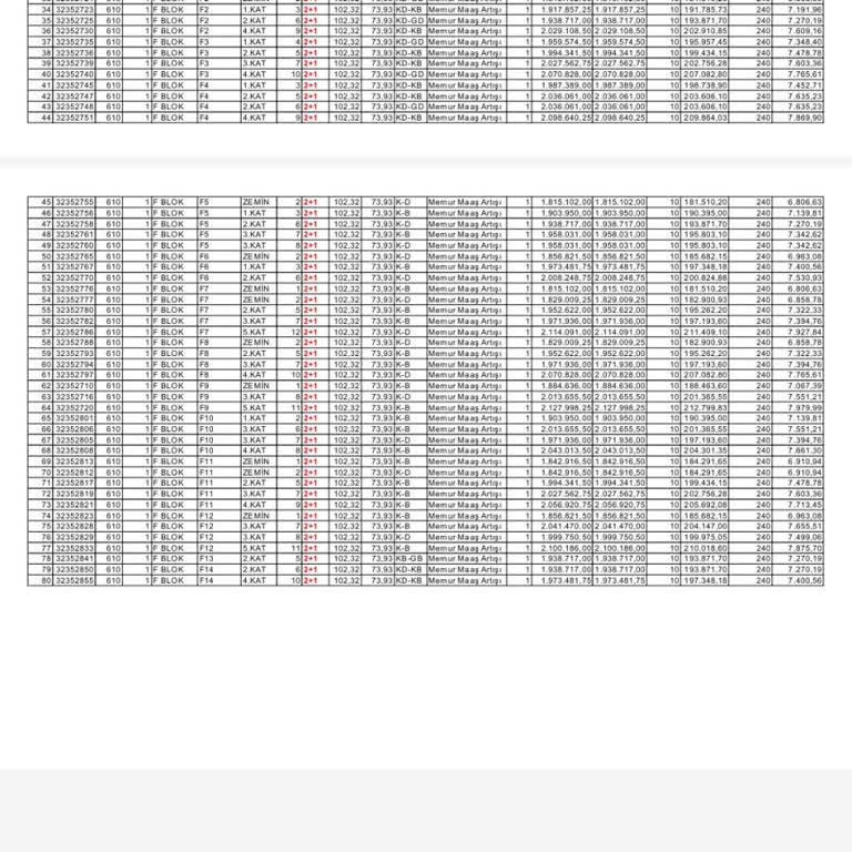 TOKİ'nin KDV Oranındaki Adaletsizliği