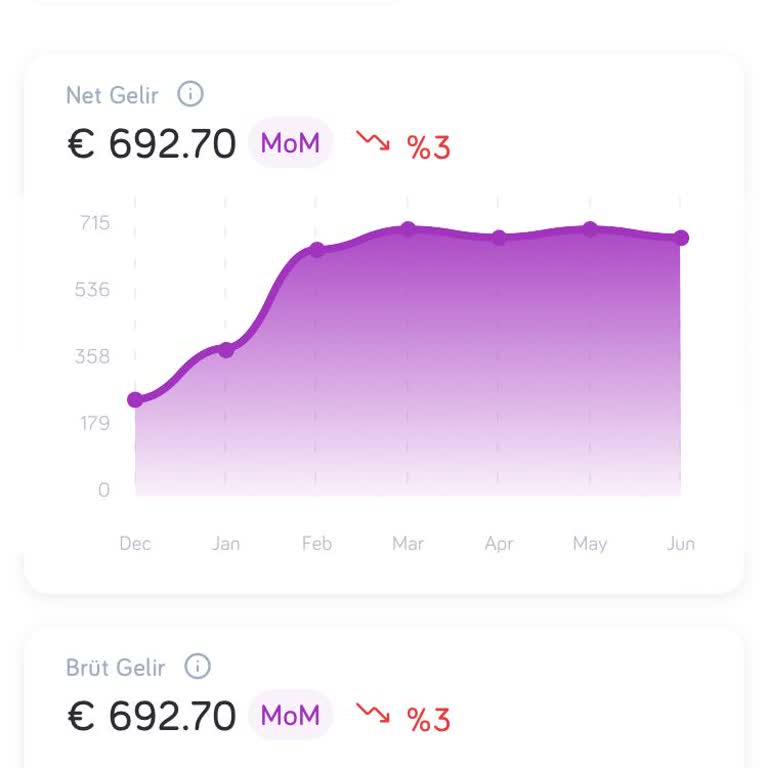 Missafir Ödeme Sorunları Ve Güven Problemi Yaşadım