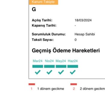 Quick Finans Kapatılan Krediyi Kanuni Takibe Alınması!