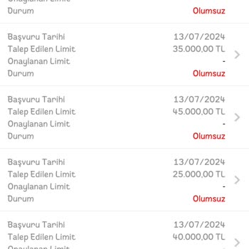 Garanti Bankası Kredi Kartı Limit Değişikliği Sorunu