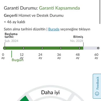 Pazarama Sepetist Ten Alınan Ürünü. Garanti Süresi Yanlış Ve Eksik.