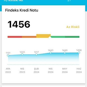 Findeks Kredi Notum Yükselmiyor