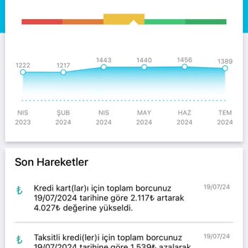 Findeks Kredi Notum Yükselmiyor