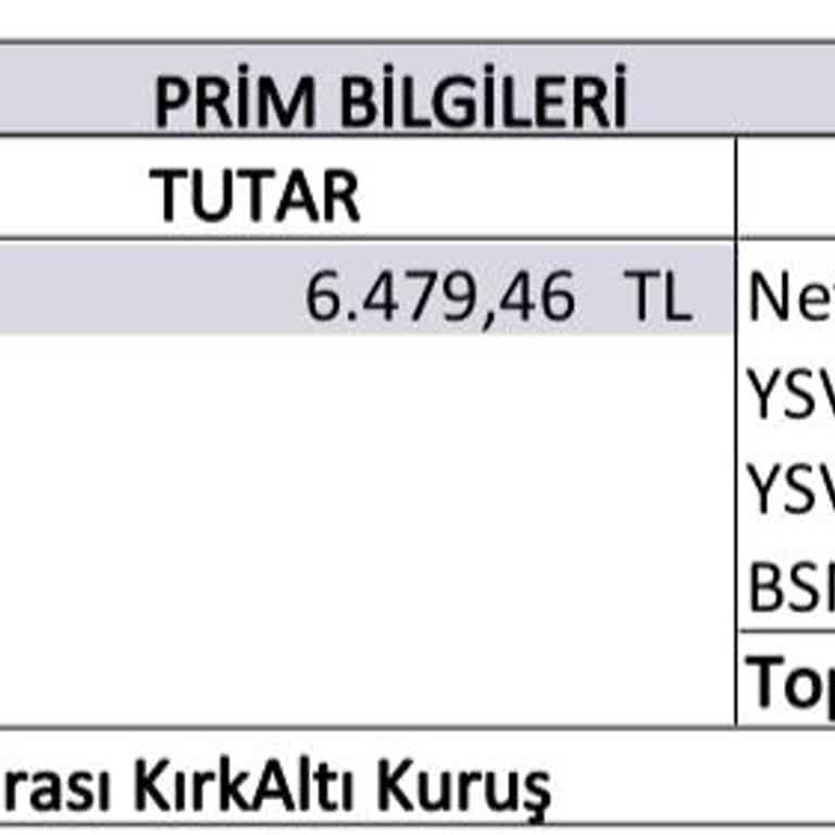 Türkiye Sigorta Konut Sigortası İptali