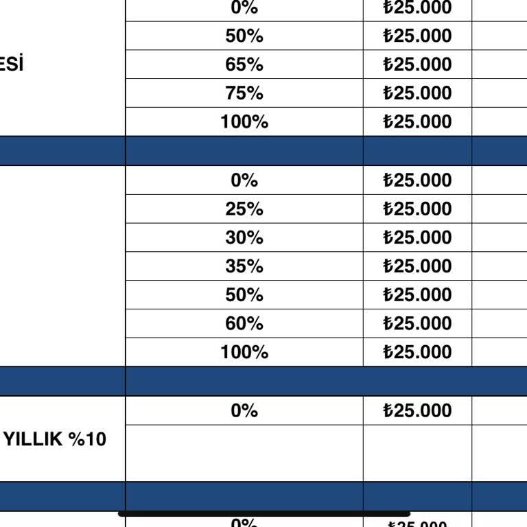 Girne Amerikan Üniversitesi Gaü Eğitim Ücreti