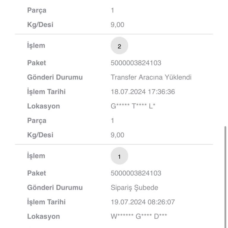 Gratis Welokal Kargo Teslim Etmiyor
