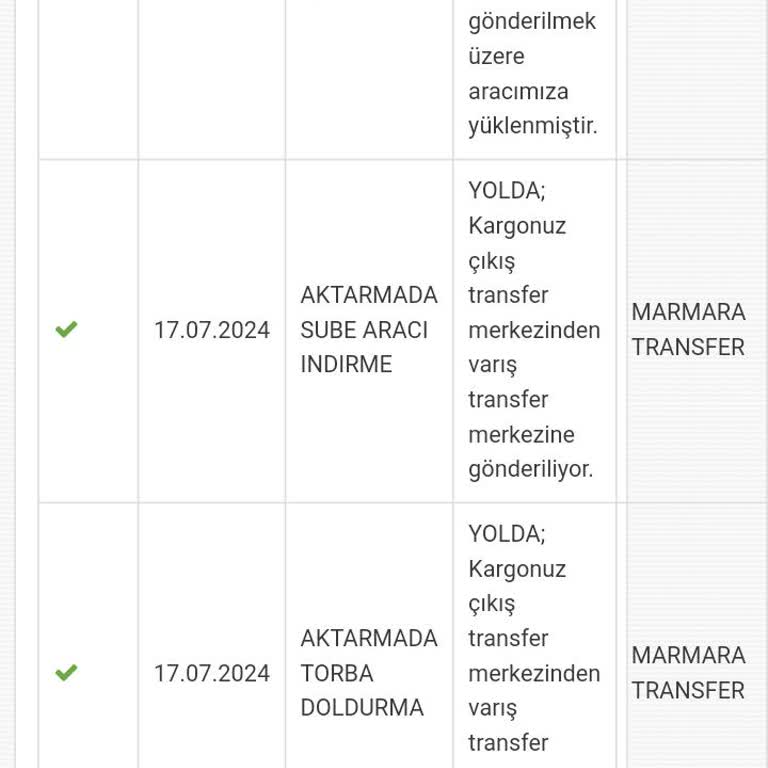 Jetizz/Aras Kargo, Kargom Nerede?