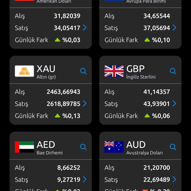 Yapı Kredi Bankacılık Döviz Alım Satım Makasını İyice Açtı