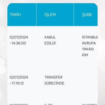 PTT Kargo Yıldırım Pkdm Şikayet