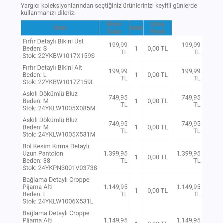 Ürün Eksik Gönderildi Hala Ürün Ortalarda Yok Yargıcı Duy Sesimi