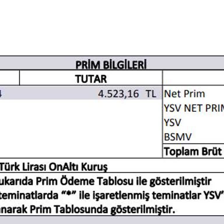 Türkiye Sigorta Habersiz Çekilen Konut Sigortası!