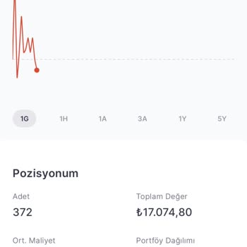 Virman Kuveyt Türk Bankası Midas MKK