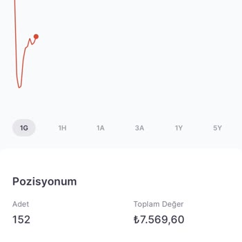 Virman Kuveyt Türk Bankası Midas MKK