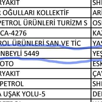 Shell Kampanyasında Yapı Kredi POS Cihazı Eksikliği
