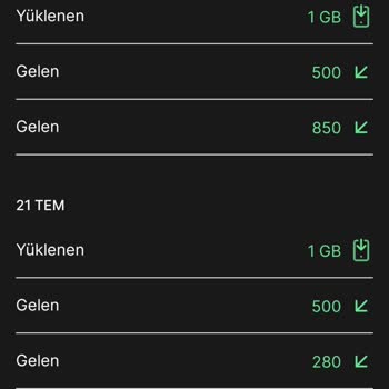 Kim GB İster Sürekli İnternet Sorunu Ve Müşteri Hizmetlerine Ulaşamama