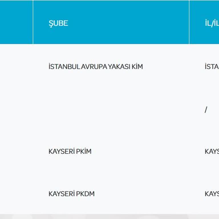 PTT Bank PTT Kargo, Kargomu 8 Gündür Dağıtıma Çıkarmadı!