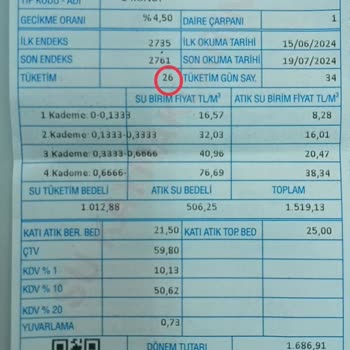 İzmir Büyükşehir Belediyesi Fahiş Fatura Bedeli