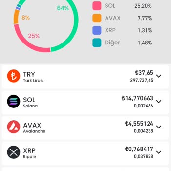 Bitay Uygulama Ve Müşteri Hizmetleri Sorunu