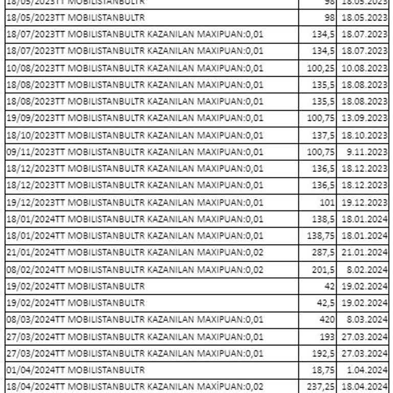 Türk Telekom Otomatik Ödeme Sorunu